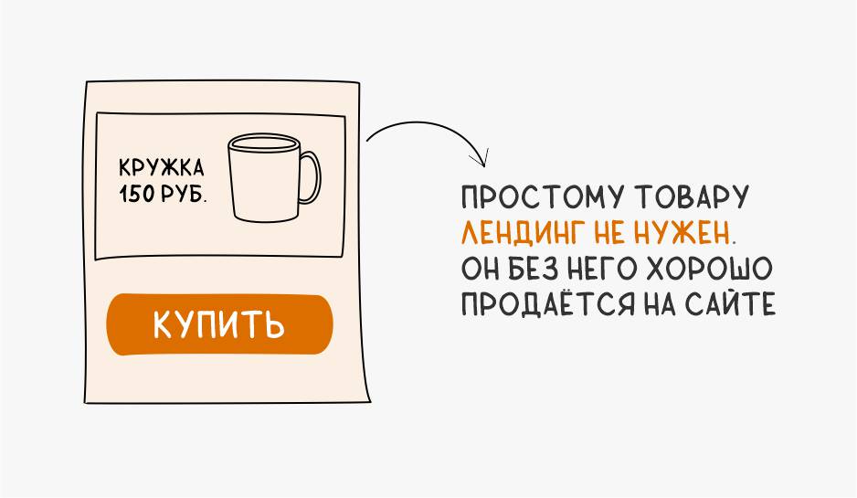 Зачем создавать лендинг, если есть сайт?