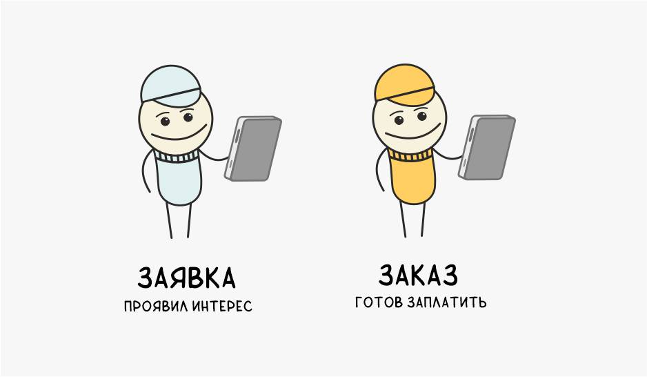 Заявка и заказ