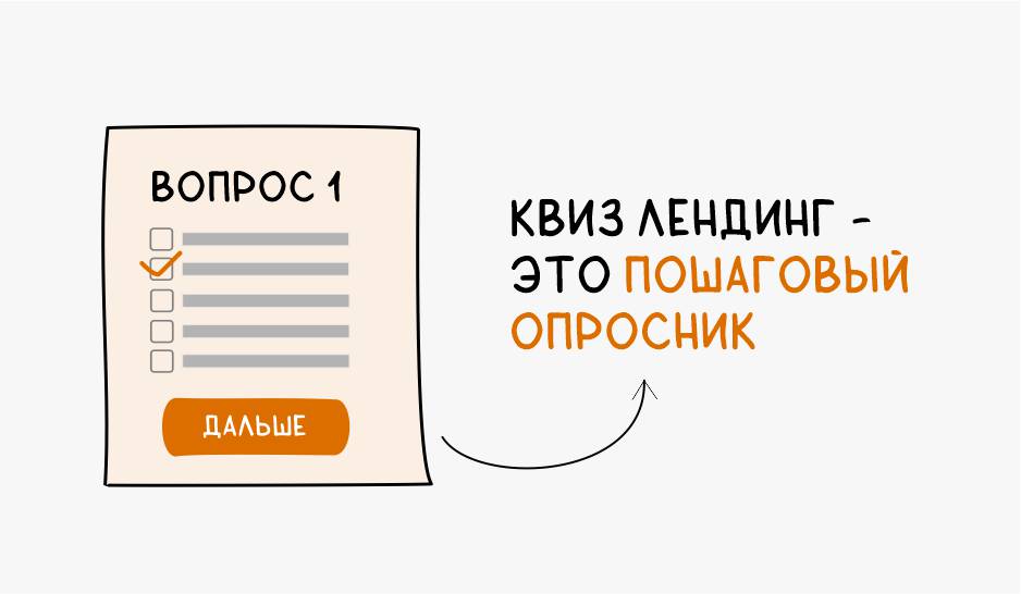 Квиз лендинг